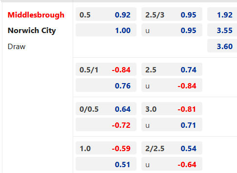 Chốt kèo trực tiếp các trận đấu đáng chú ý diễn ra  lúc 02h00 ngày 15/04