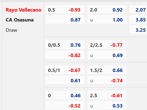 Chốt kèo trực tiếp các trận đấu đáng chú ý diễn ra  lúc 02h00 ngày 15/04