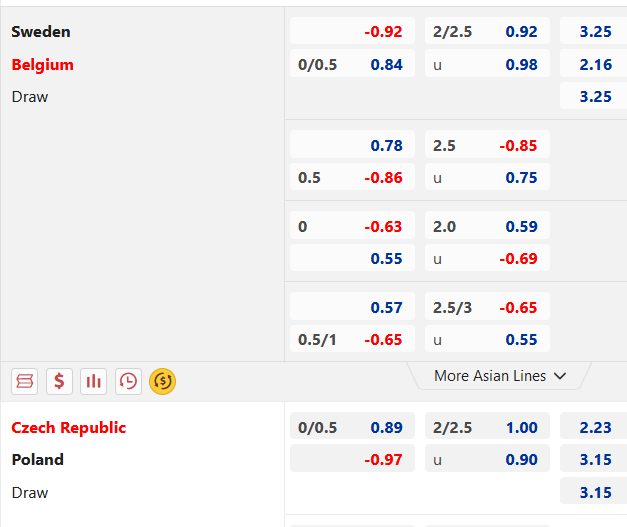 CẬP NHẬT TỶ LỆ (08h00 ngày 24/3)