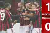 VIDEO: AC Milan 1-0 Crotone: Công đầu thuộc về Bonucci