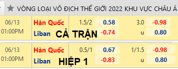 THÔNG TIN TỶ LỆ BÓNG ĐÁ Hàn Quốc vs Lebanon