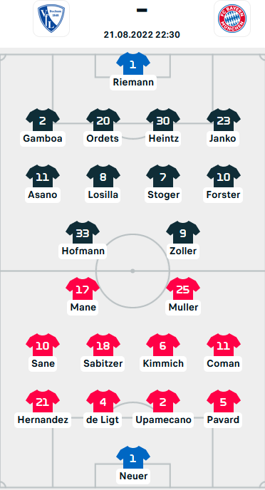 ĐỘI HÌNH RA SÂN trận Bochum vs Bayern Munich, 22h30 ngày 21/08: VĐQG Đức