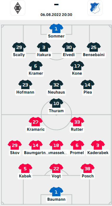 ĐỘI HÌNH RA SÂN trận Monchengladbach vs Hoffenheim, 20h30 ngày 06/08: VĐQG Đức