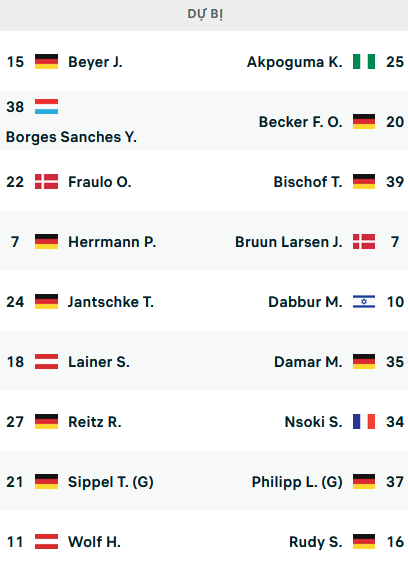 ĐỘI HÌNH RA SÂN trận Monchengladbach vs Hoffenheim, 20h30 ngày 06/08: VĐQG Đức