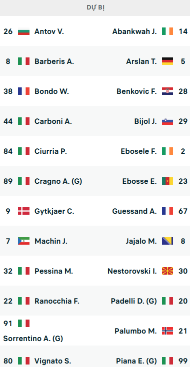 ĐỘI HÌNH RA SÂN trận Monza vs Udinese, 23h30 ngày 26/8: VĐQG Italia