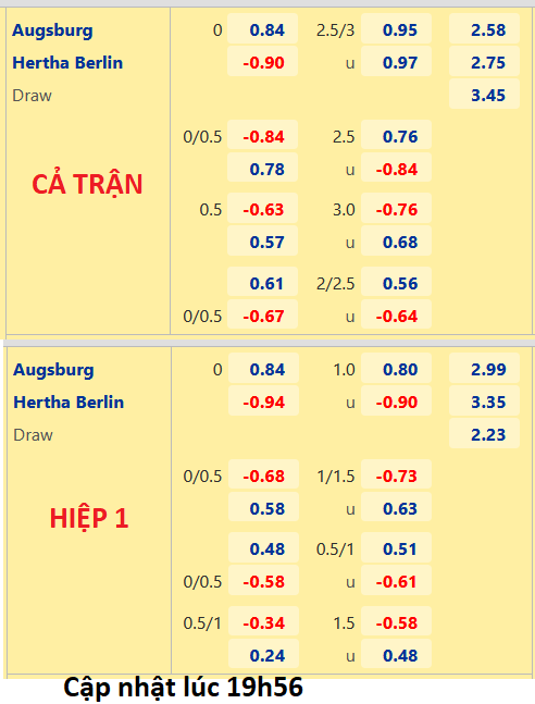 CHỐT KÈO trực tiếp trận Augsburg vs Hertha Berlin, 20h30 ngày 04/09: VĐQG Đức