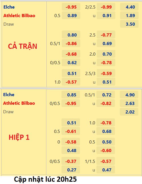 CHỐT KÈO trực tiếp trận Elche vs Bilbao, 21h15 ngày 11/9: VĐQG Tây Ban Nha