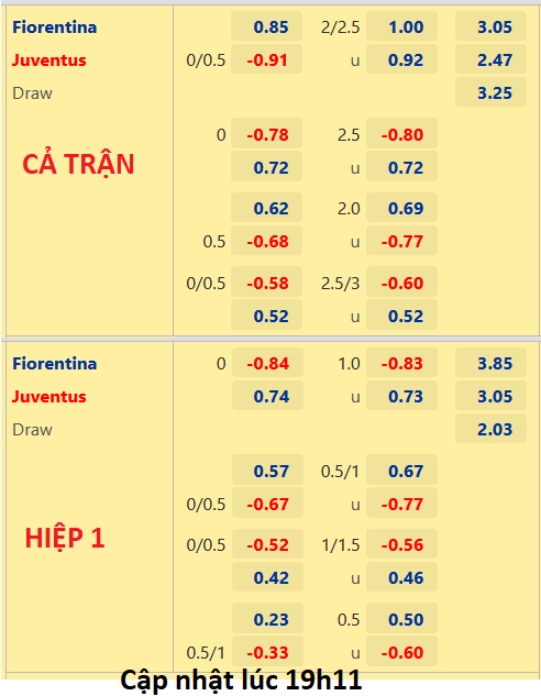 CHỐT KÈO trực tiếp trận Fiorentina vs Juventus, 20h00 ngày 03/09: VĐQG Italia