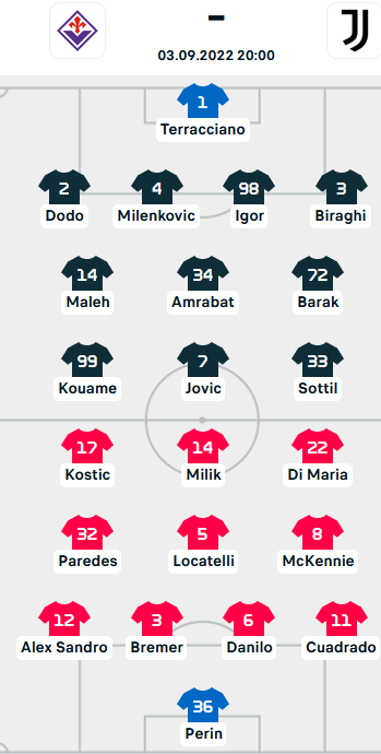 ĐỘI HÌNH RA SÂN trận Fiorentina vs Juventus, 20h00 ngày 03/09: VĐQG Italia