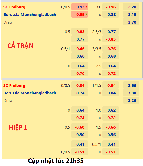 Monchengladbach