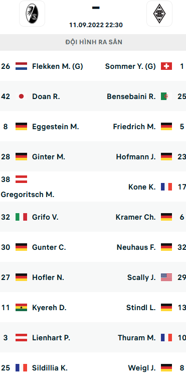 ĐỘI HÌNH RA SÂN trận Freiburg vs Monchengladbach, 22h30 ngày 11/09: VĐQG Đức