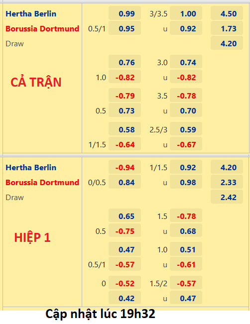 CHỐT KÈO trực tiếp trận Hertha Berlin vs Dortmund, 20h30 ngày 27/08: VĐQG Đức