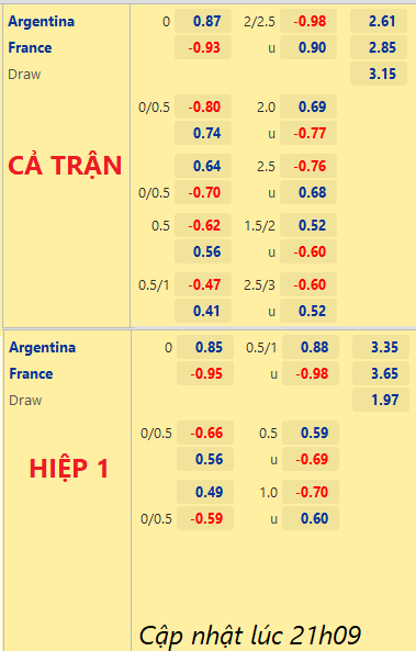 CHỐT KÈO trực tiếp trận Argentina vs Pháp, 22h00 ngày 18/12: World Cup 2022