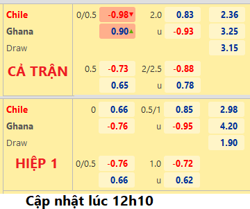 Chile-Ghana