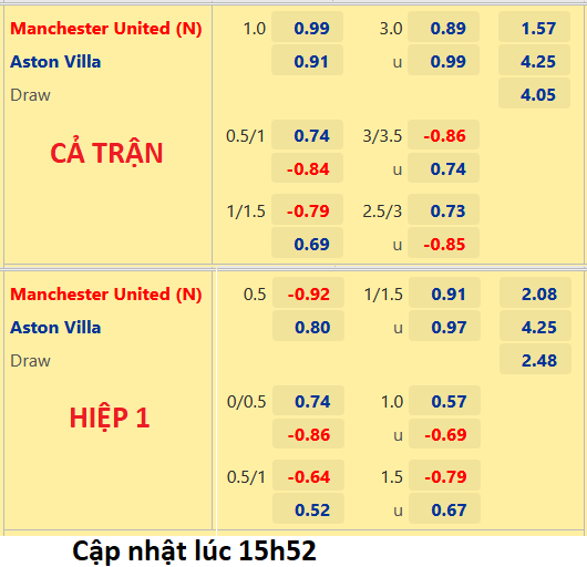 CHỐT KÈO trực tiếp trận Man Utd vs Aston Villa, 16h45 ngày 23/7: Giao hữu CLB