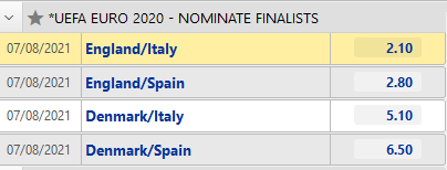 Euro-2020-winner