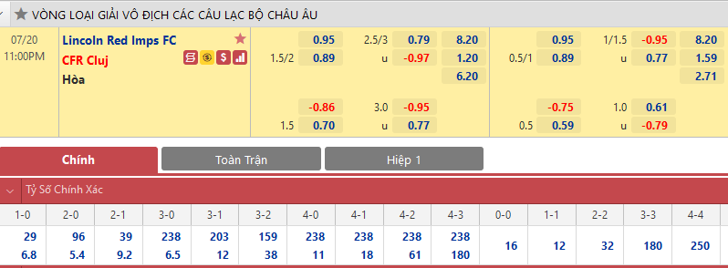 Lincoln Red vs CFR Cluj