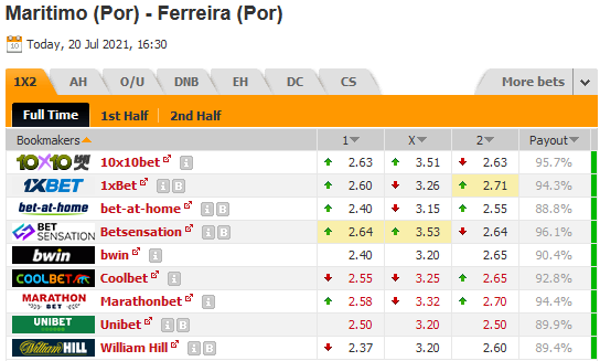 Maritimo vs Pacos Ferreira