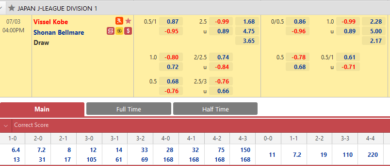 Vissel Kobe vs Shonan Bellmare