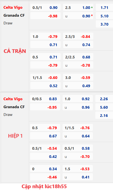 Celta Vigo