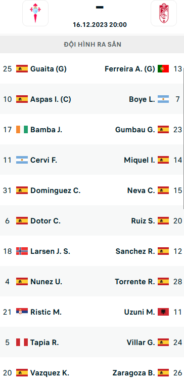 Đội hình ra sân trận Celta Vigo vs Granada, 20h00 ngày 16/12: VĐQG Tây Ban Nha