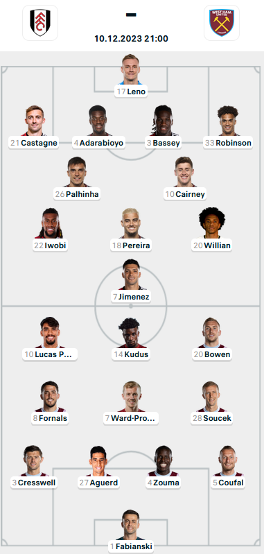 Đội hình ra sân trận Fulham vs West Ham, 21h00 ngày 10/12: Ngoại hạng Anh