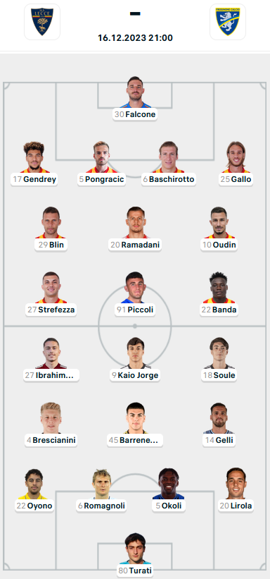 Đội hình ra sân trận Lecce vs Frosinone, 21h00 ngày 16/12: VĐQG Italia