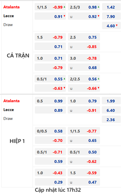 Chốt kèo AEGOAL trận Atalanta vs Lecce, 18h30 ngày 30/12: VĐQG Italia