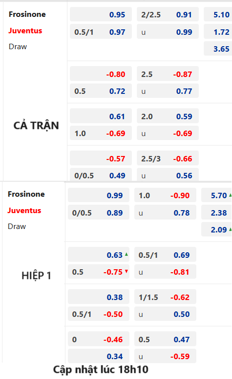 Frosinone 