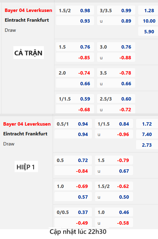 Chốt kèo AEGOAL trận Leverkusen vs Eintracht Frankfurt, 23h30 ngày 17/12: VĐQG Đức