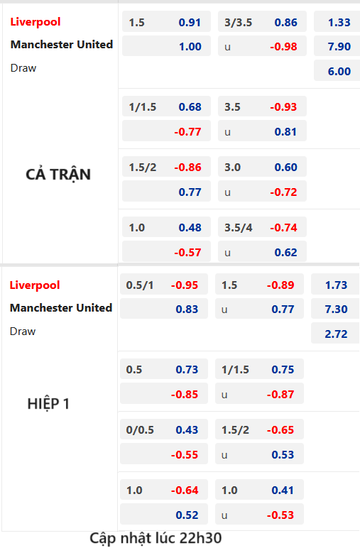 Chốt kèo AEGOAL trận Liverpool vs Man Utd, 23h30 ngày 17/12: Ngoại hạng Anh