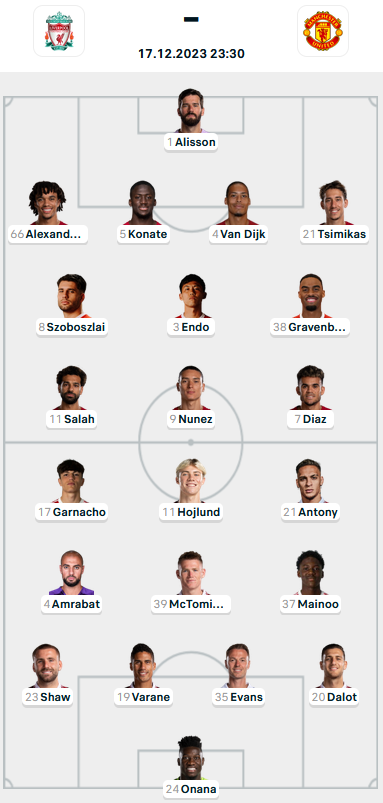 Đội hình ra sân trận Liverpool vs Man Utd, 23h30 ngày 17/12: Ngoại hạng Anh