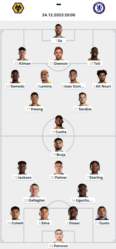 Đội hình ra sân trận Wolves vs Chelsea, 20h00 ngày 24/12: Ngoại hạng Anh