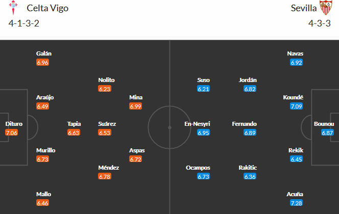 Celta Vigo vs Sevilla