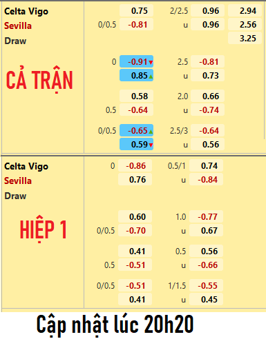 CHỐT KÈO trực tiếp trận Celta Vigo vs Sevilla