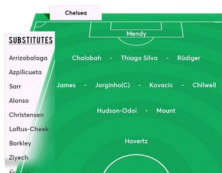 ĐỘI HÌNH RA SÂN trận Chelsea vs Norwich