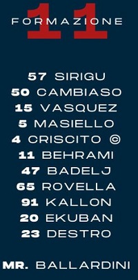 ĐỘI HÌNH RA SÂN trận Spezia vs Genoa