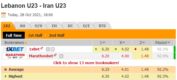 U23 Lebanon vs U23 Iran