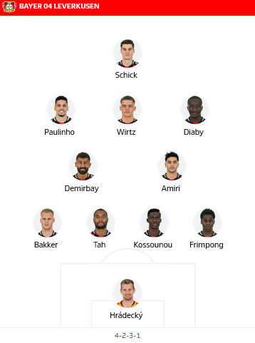 ĐỘI HÌNH RA SÂN trận Leverkusen vs Bayern Munich