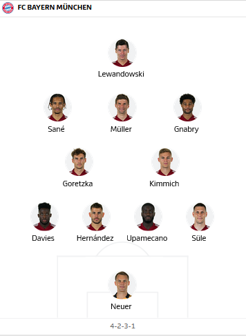 ĐỘI HÌNH RA SÂN trận Leverkusen vs Bayern Munich