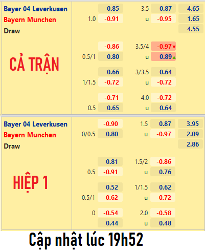 Bayern Munich