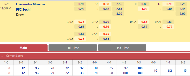 Lokomotiv Moscow vs Sochi