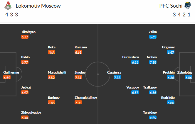 Lokomotiv Moscow vs Sochi