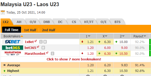 U23 Malaysia vs U23 Lào