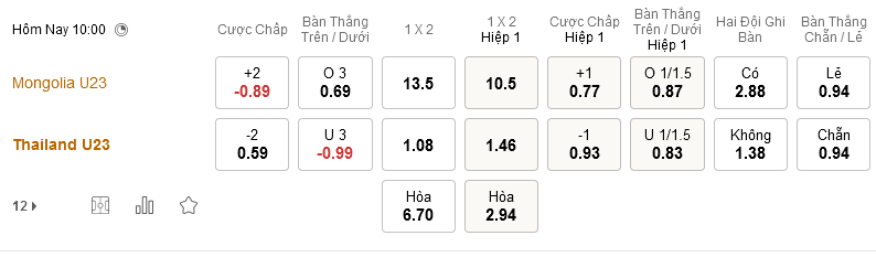 Mong-Co-Thai-Lan