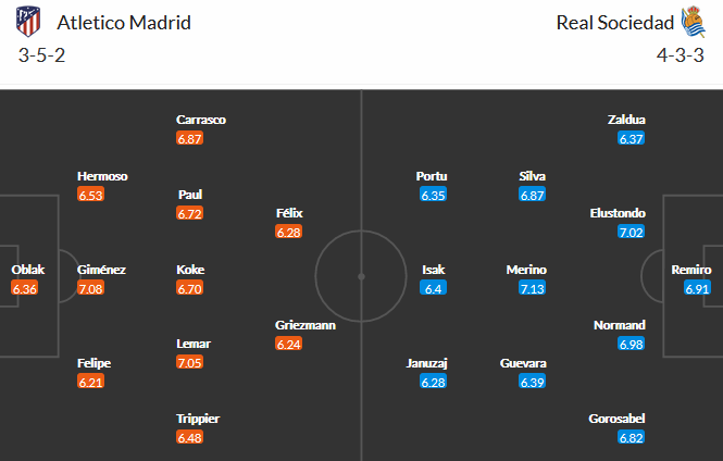 Atletico Madrid vs Sociedad