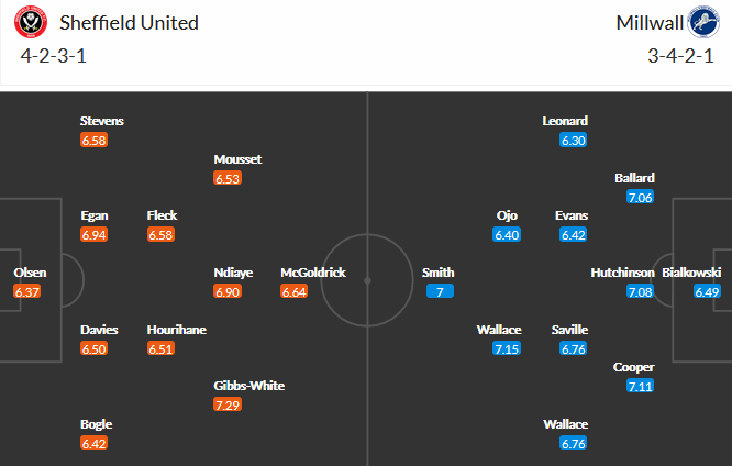 Sheffield Utd vs Millwall