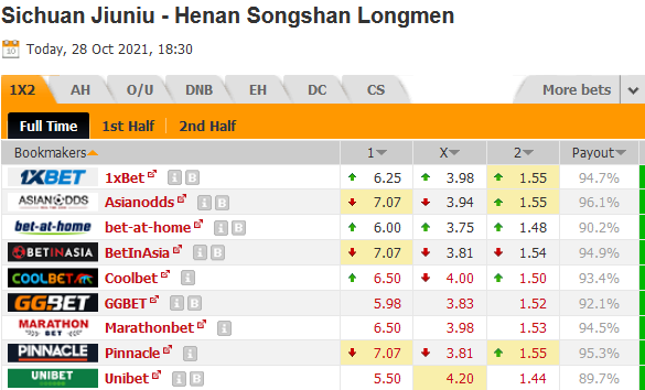 Sichuan Jiuniu vs Henan Songshan