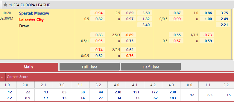 Spartak Moscow vs Leicester City