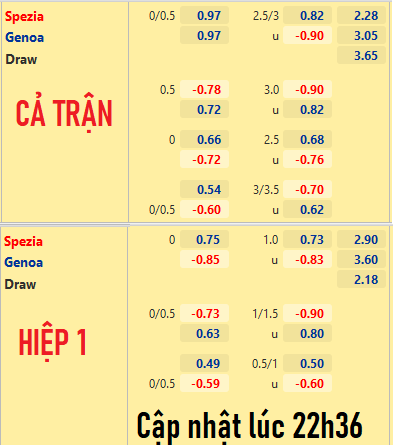 CHỐT KÈO trực tiếp trận Spezia vs Genoa